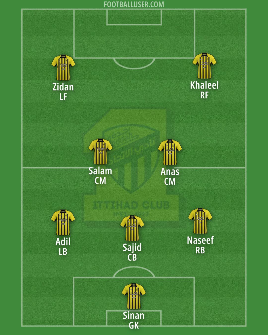 Al-Ittihad Formation 2024