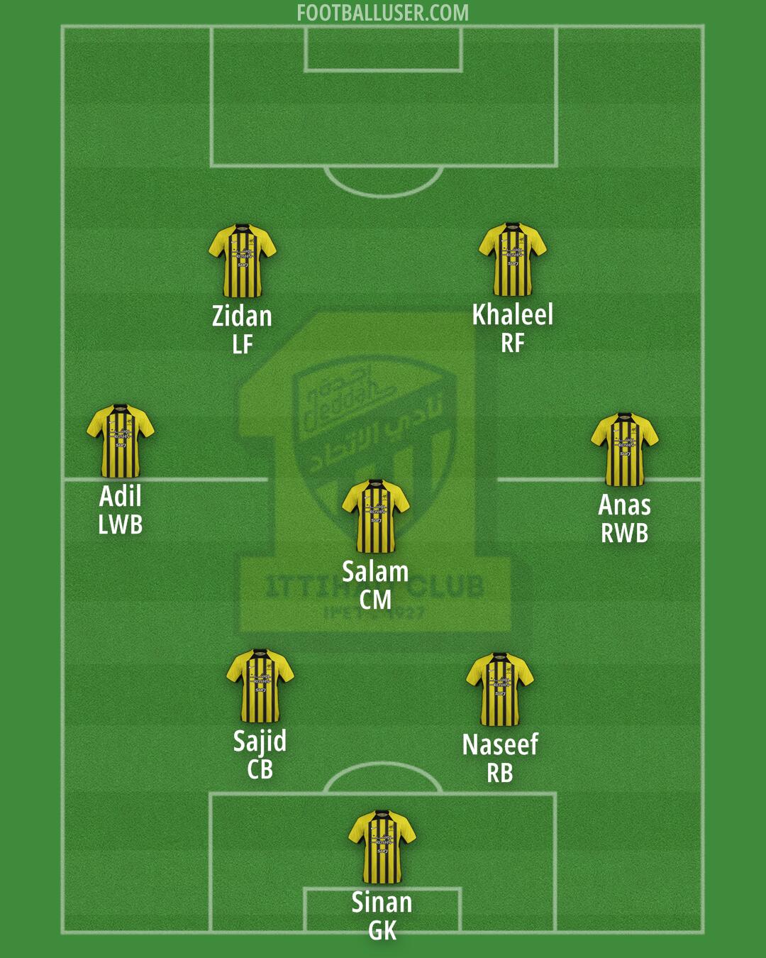 Al-Ittihad Formation 2024