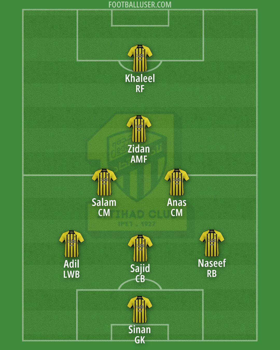 Al-Ittihad Formation 2024