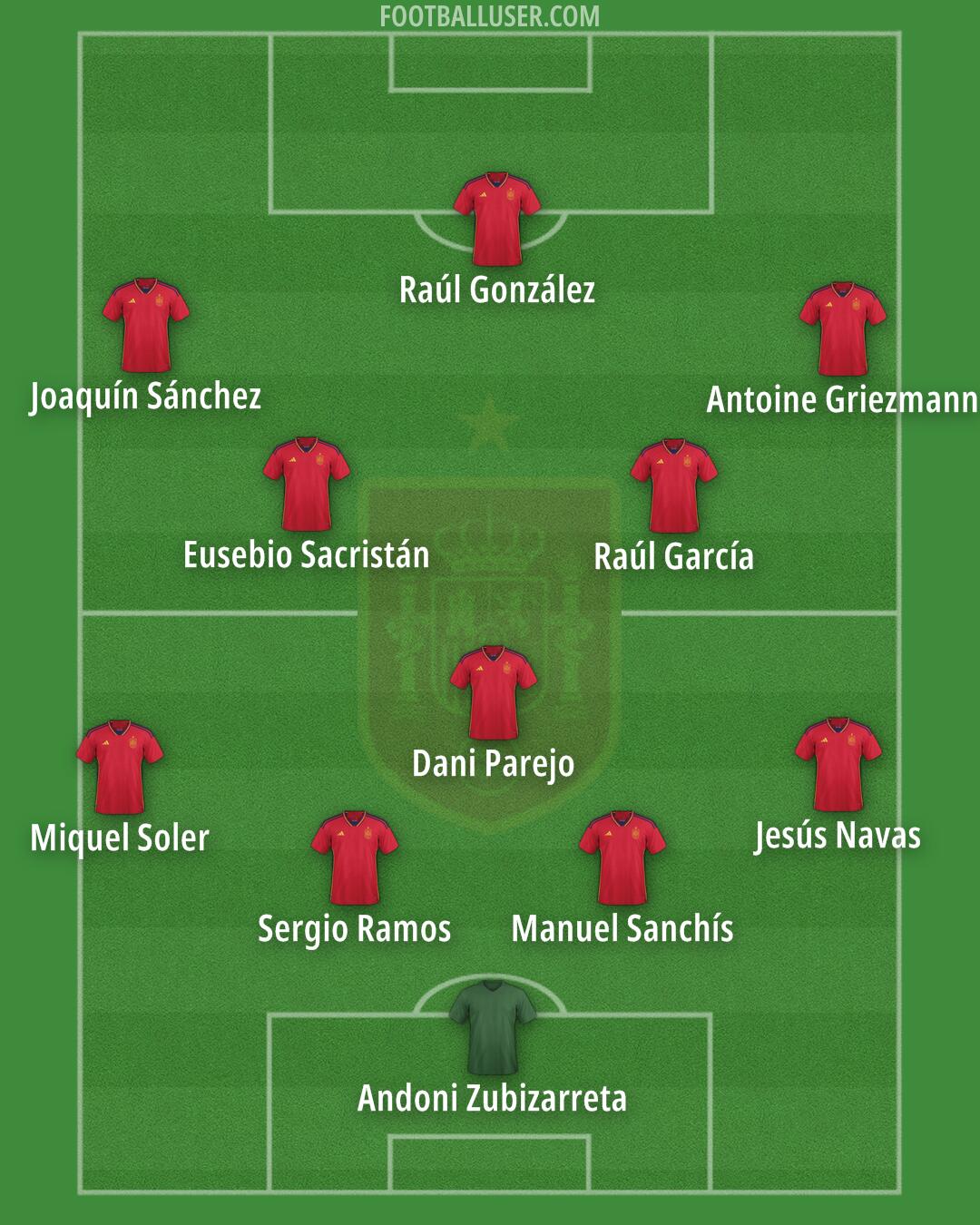 Spain Formation 2024