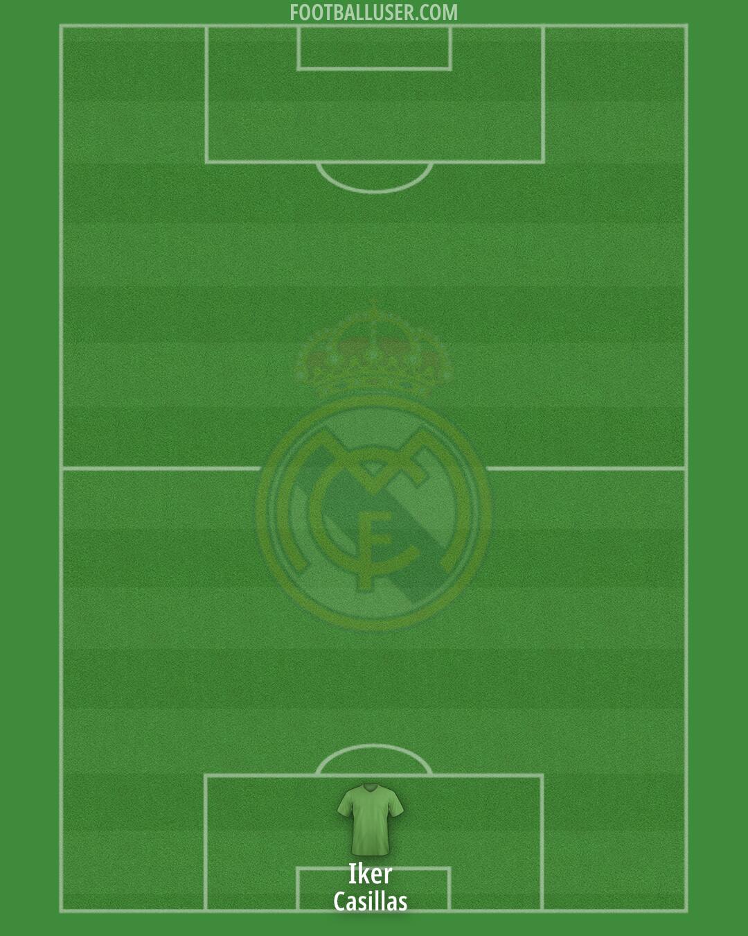 Real Madrid Formation 2024