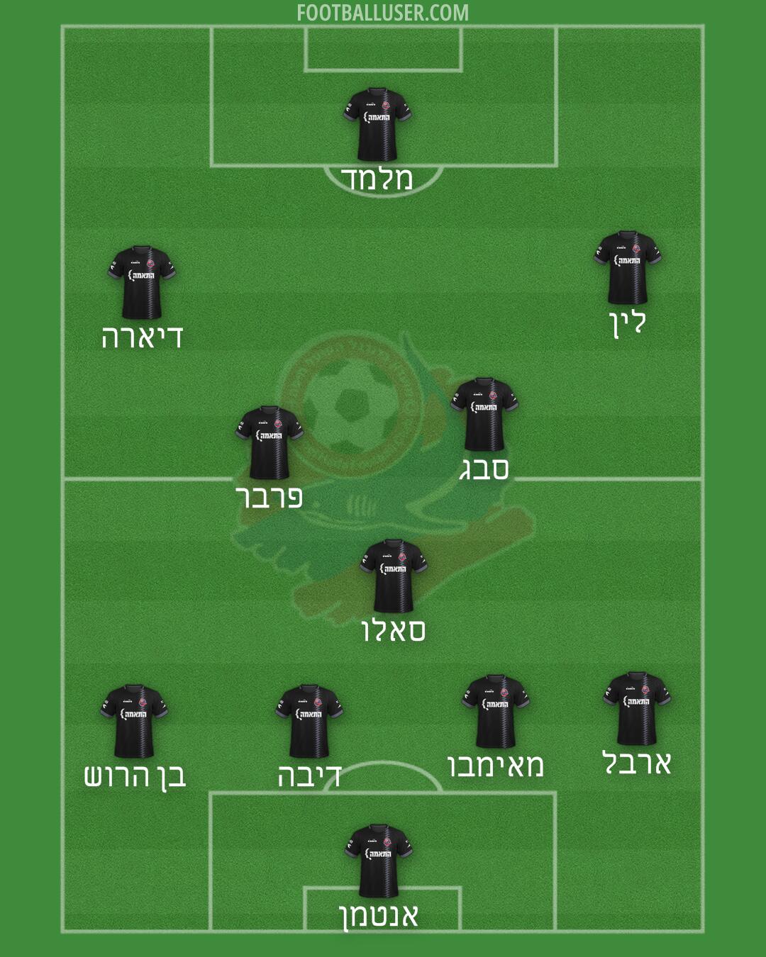 Hapoel Haifa Formation 2024