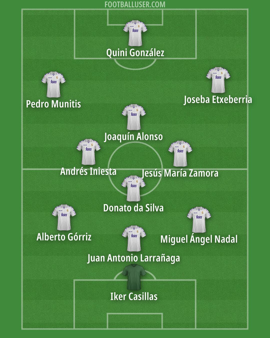 Real Madrid Formation 2024