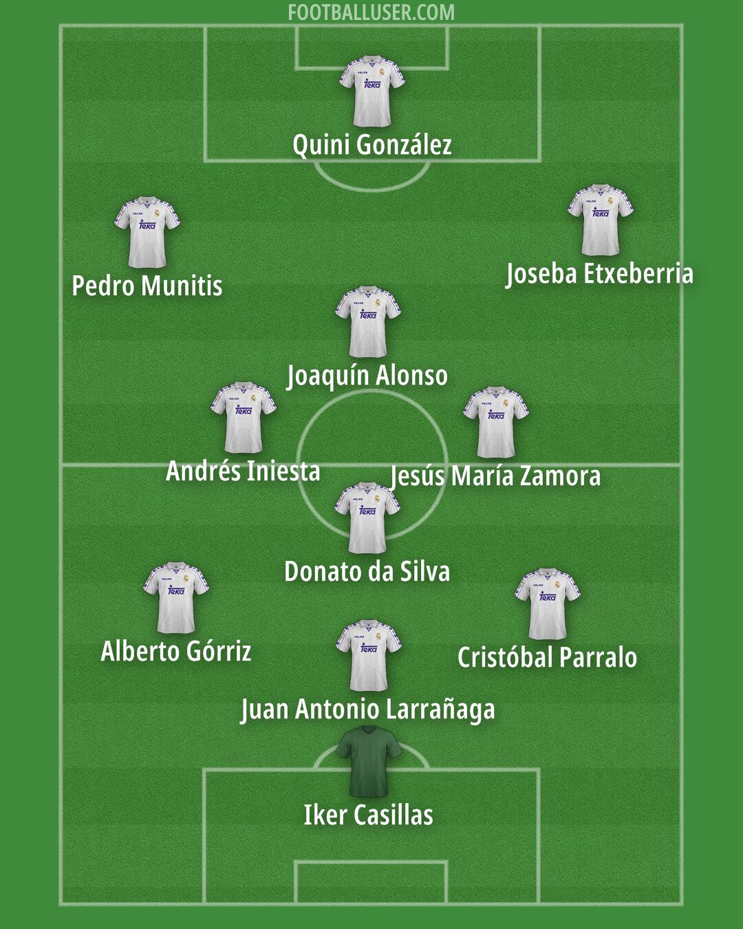 Real Madrid Formation 2024