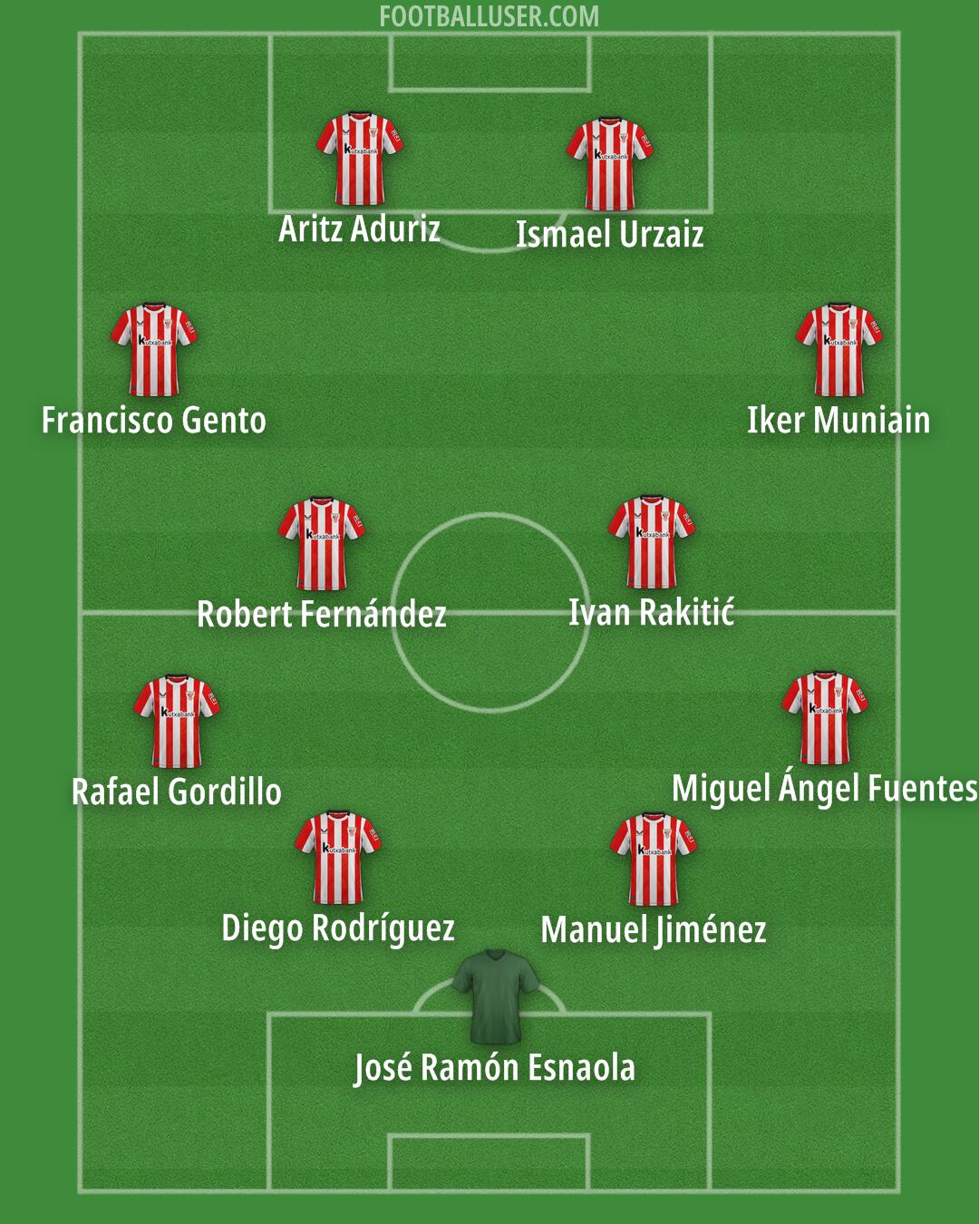 Athletic Formation 2024