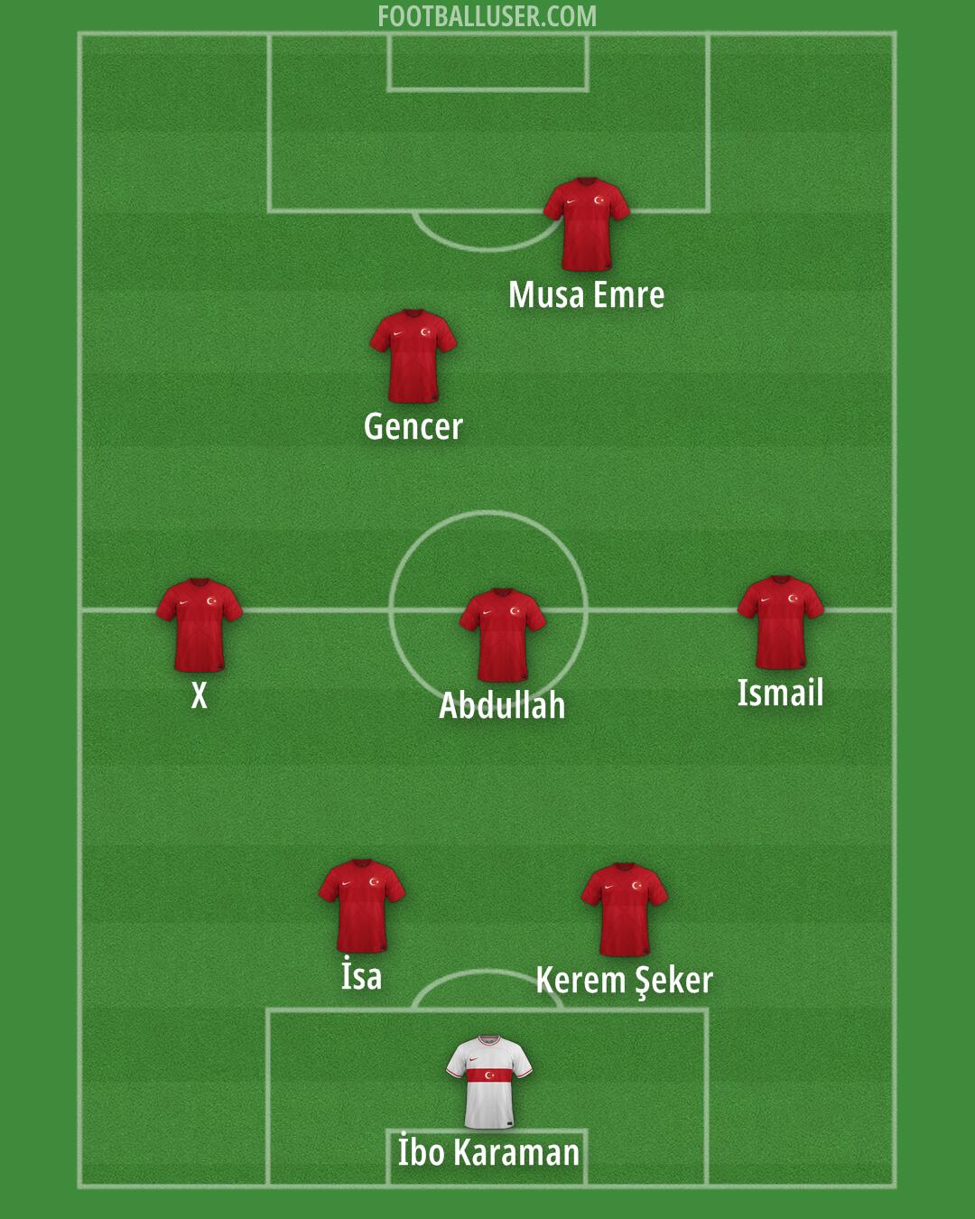 Türkiye Formation 2024