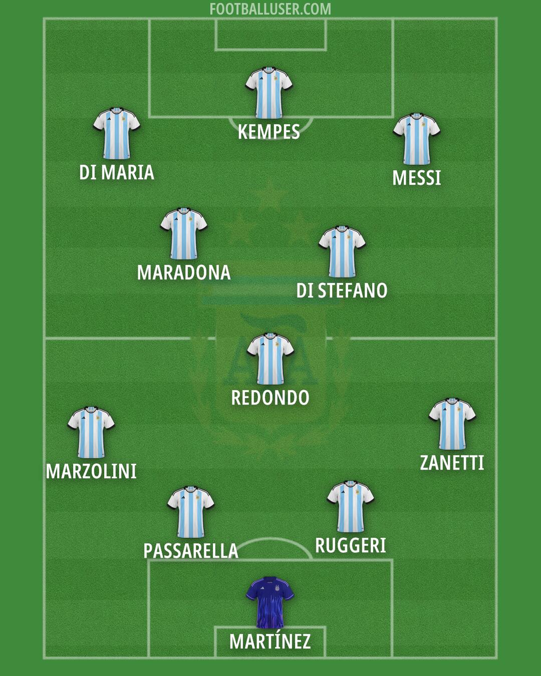 Argentina Formation 2024