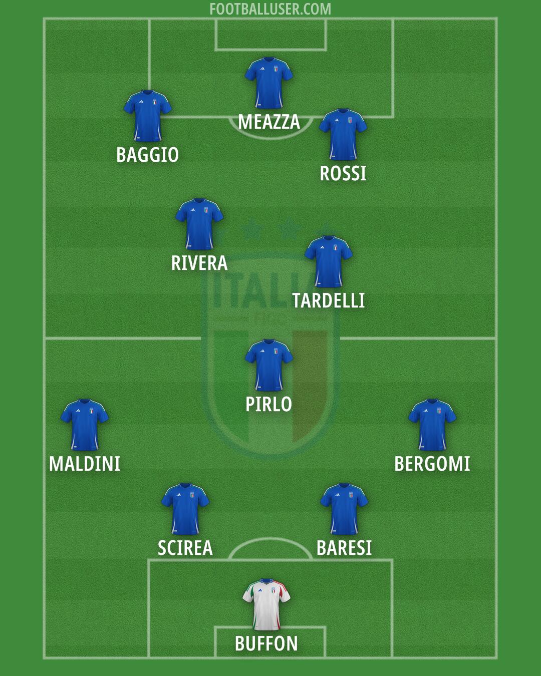 Italy Formation 2024