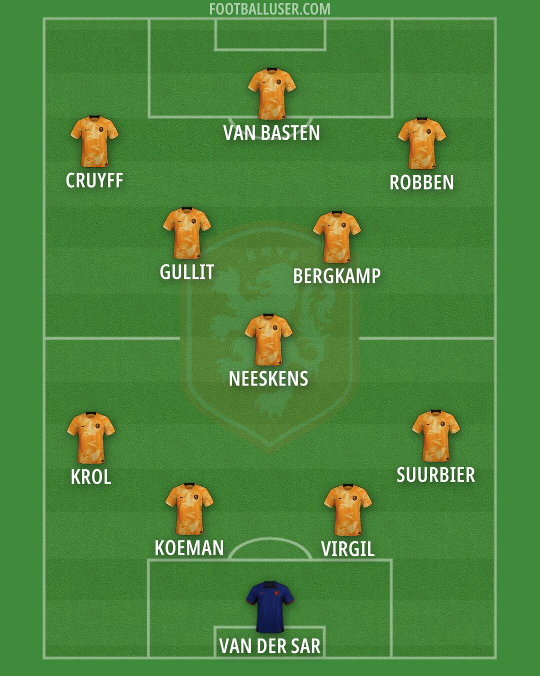 Netherlands Formation 2024