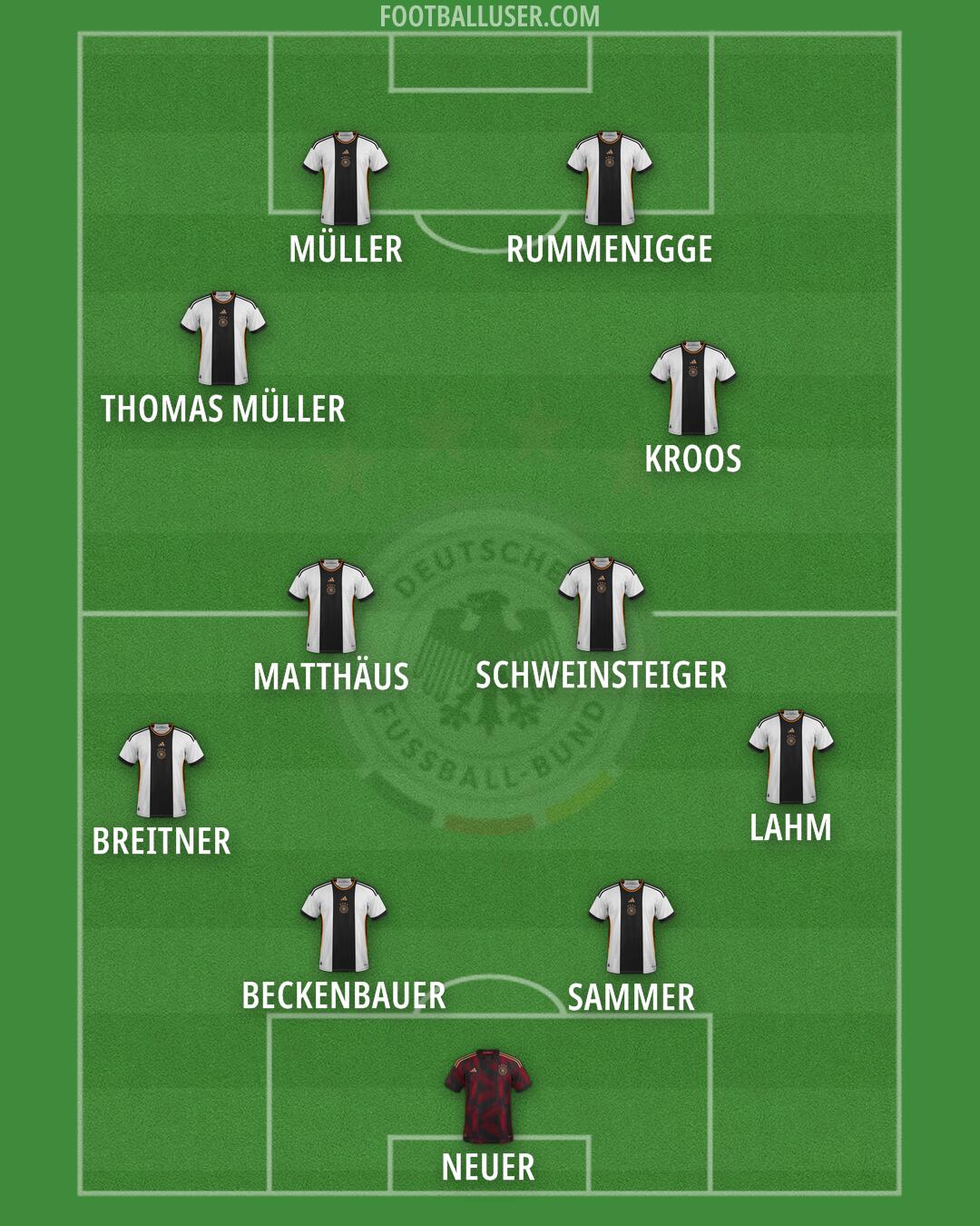 Germany Formation 2024