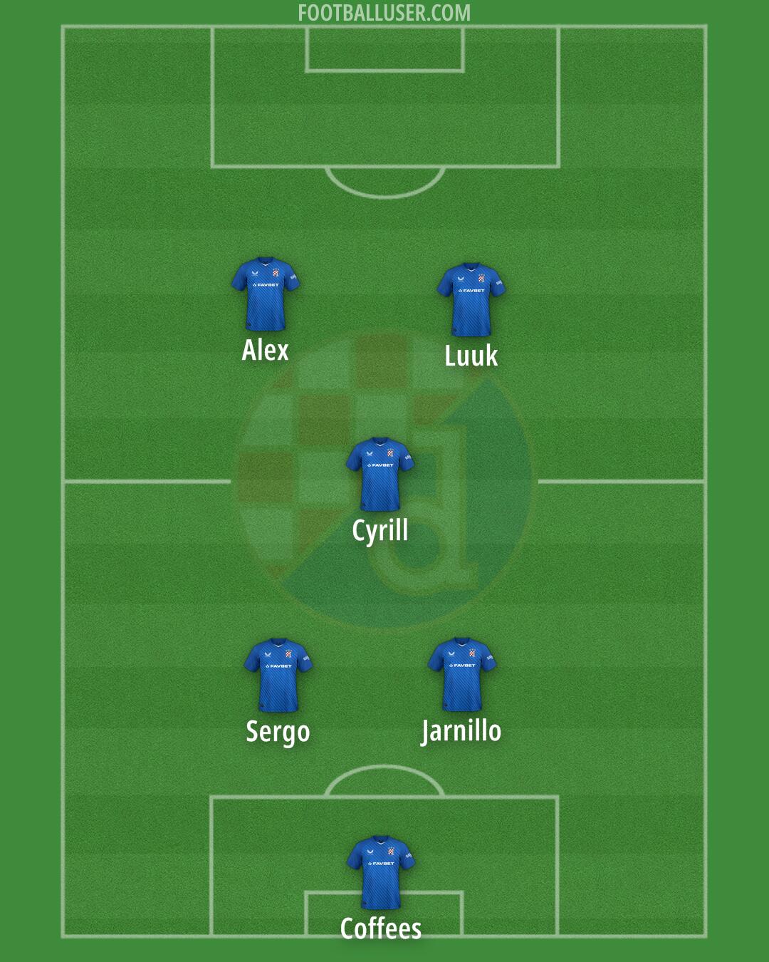 Dinamo Formation 2024