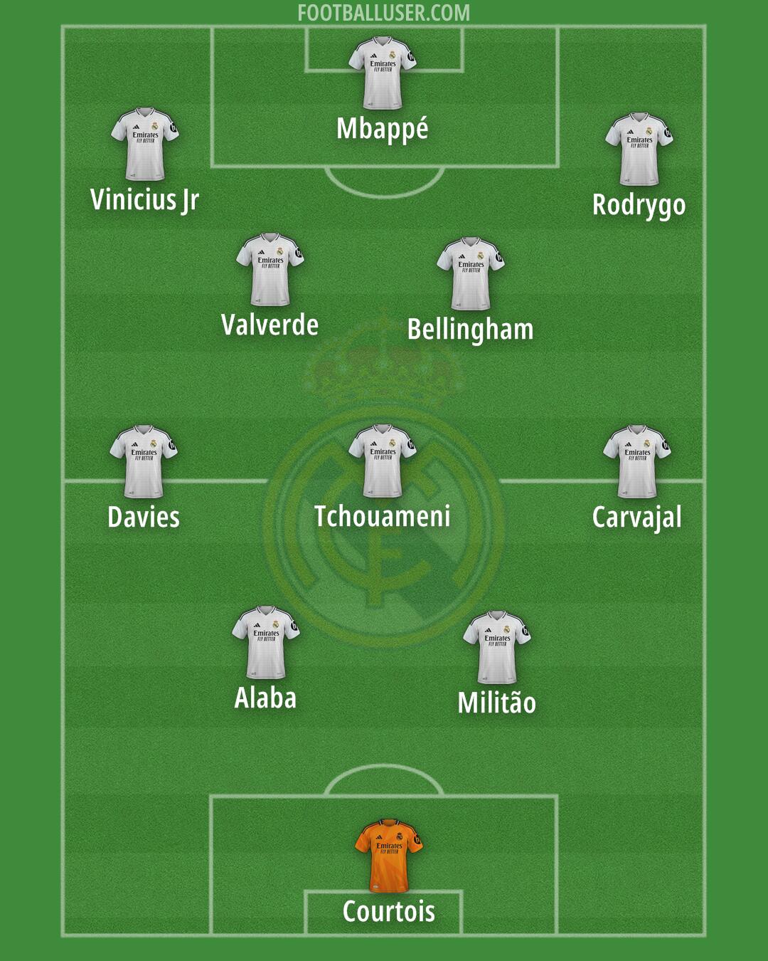 Real Madrid Formation 2024