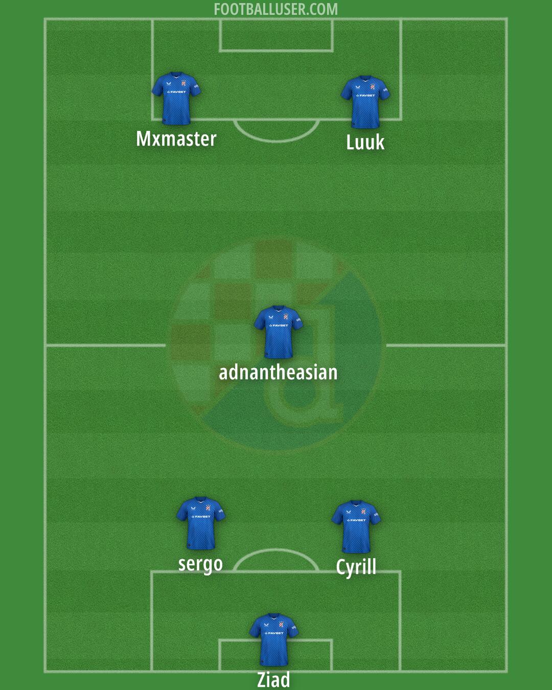 Dinamo Formation 2024