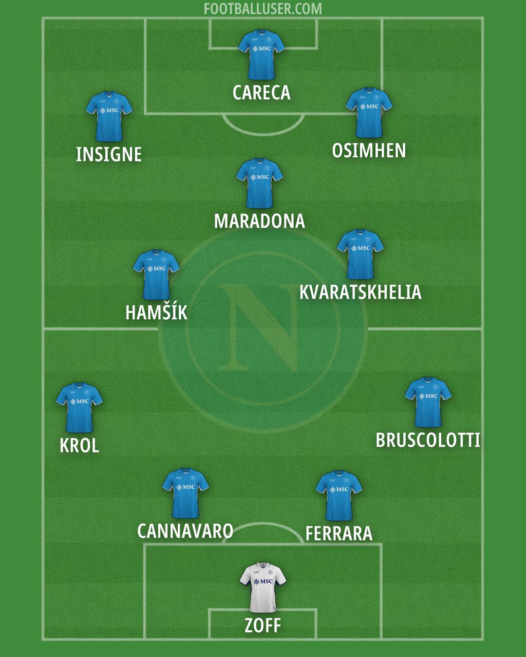 Napoli Formation 2024