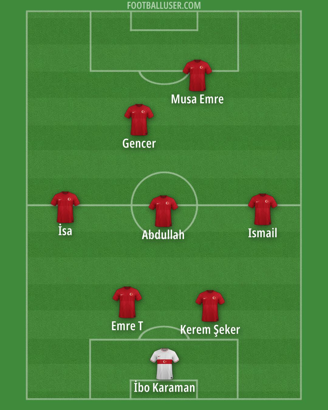 Türkiye Formation 2024