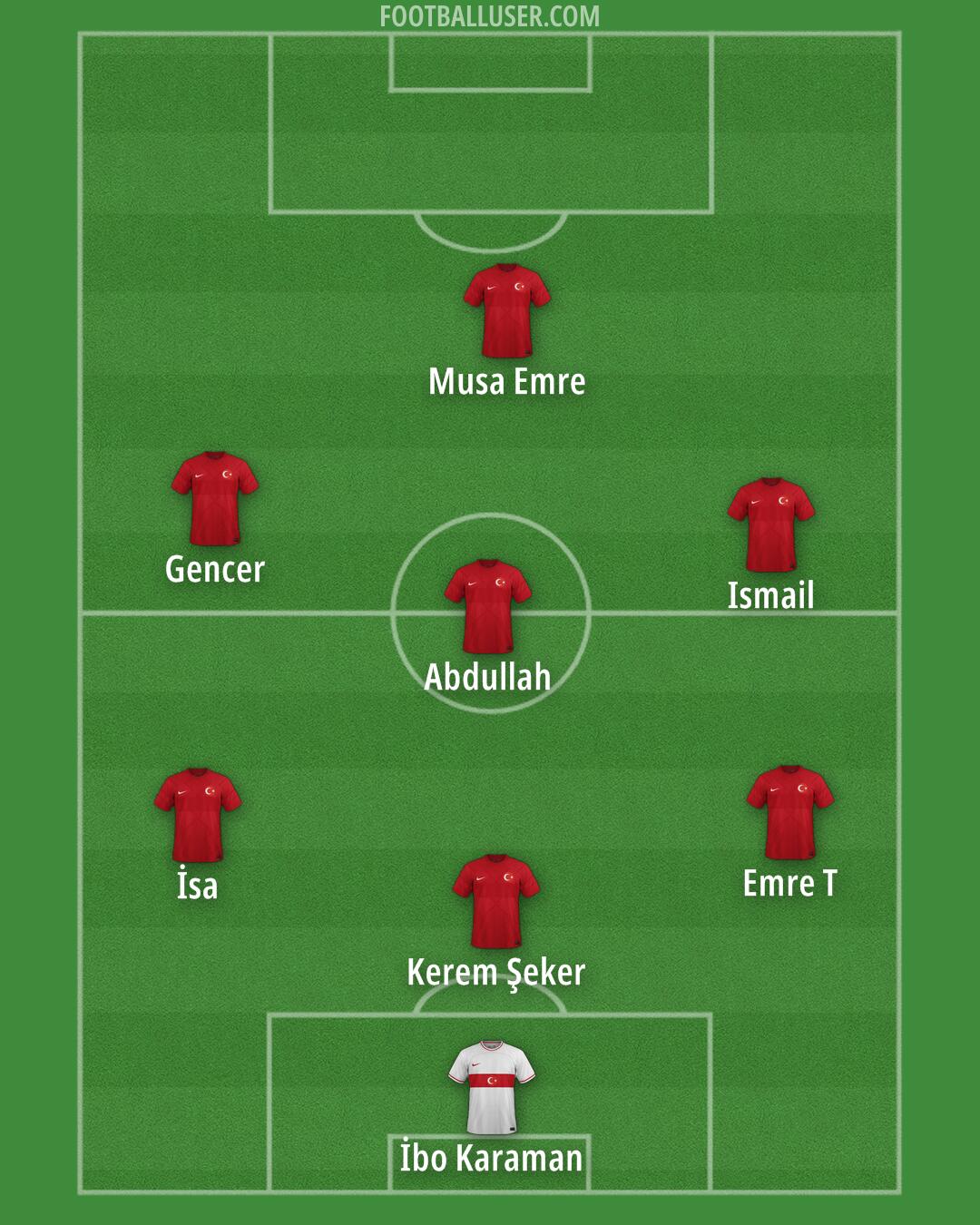 Türkiye Formation 2024