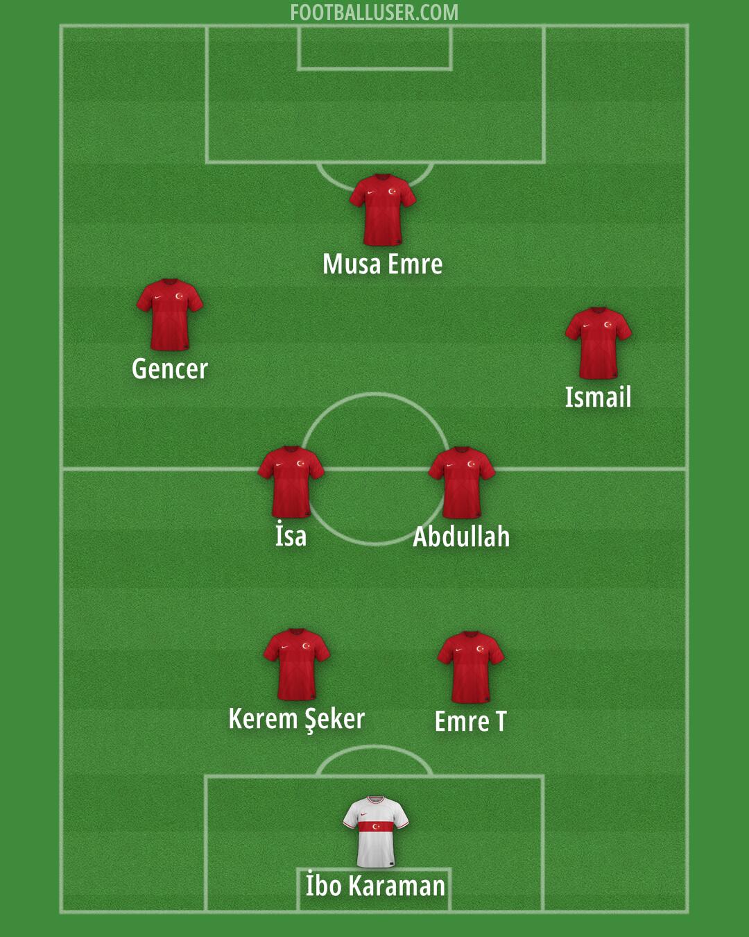 Türkiye Formation 2024