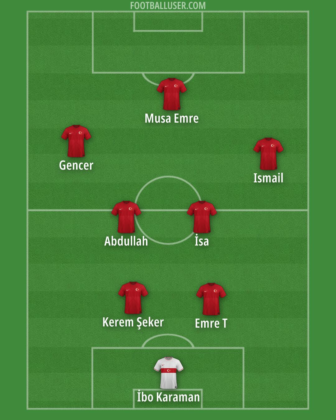 Türkiye Formation 2024