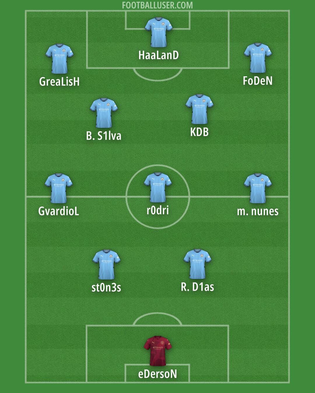 Man City Formation 2024