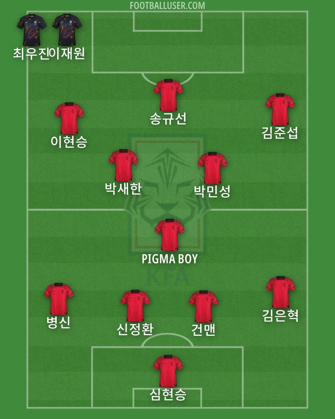 South Korea Formation 2024