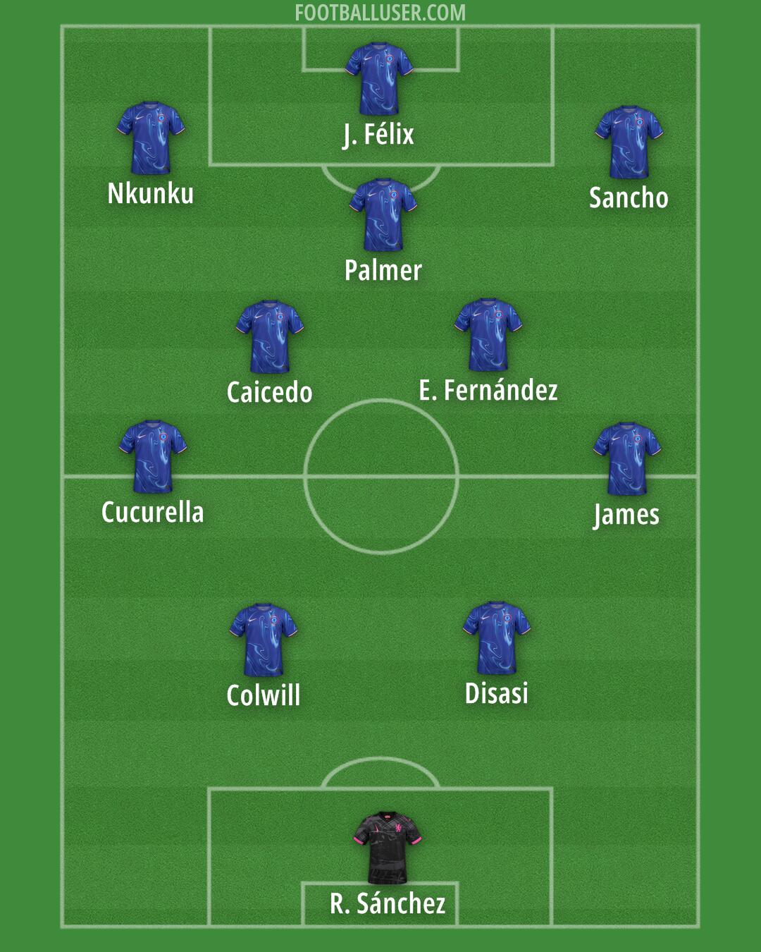 Chelsea Formation 2024