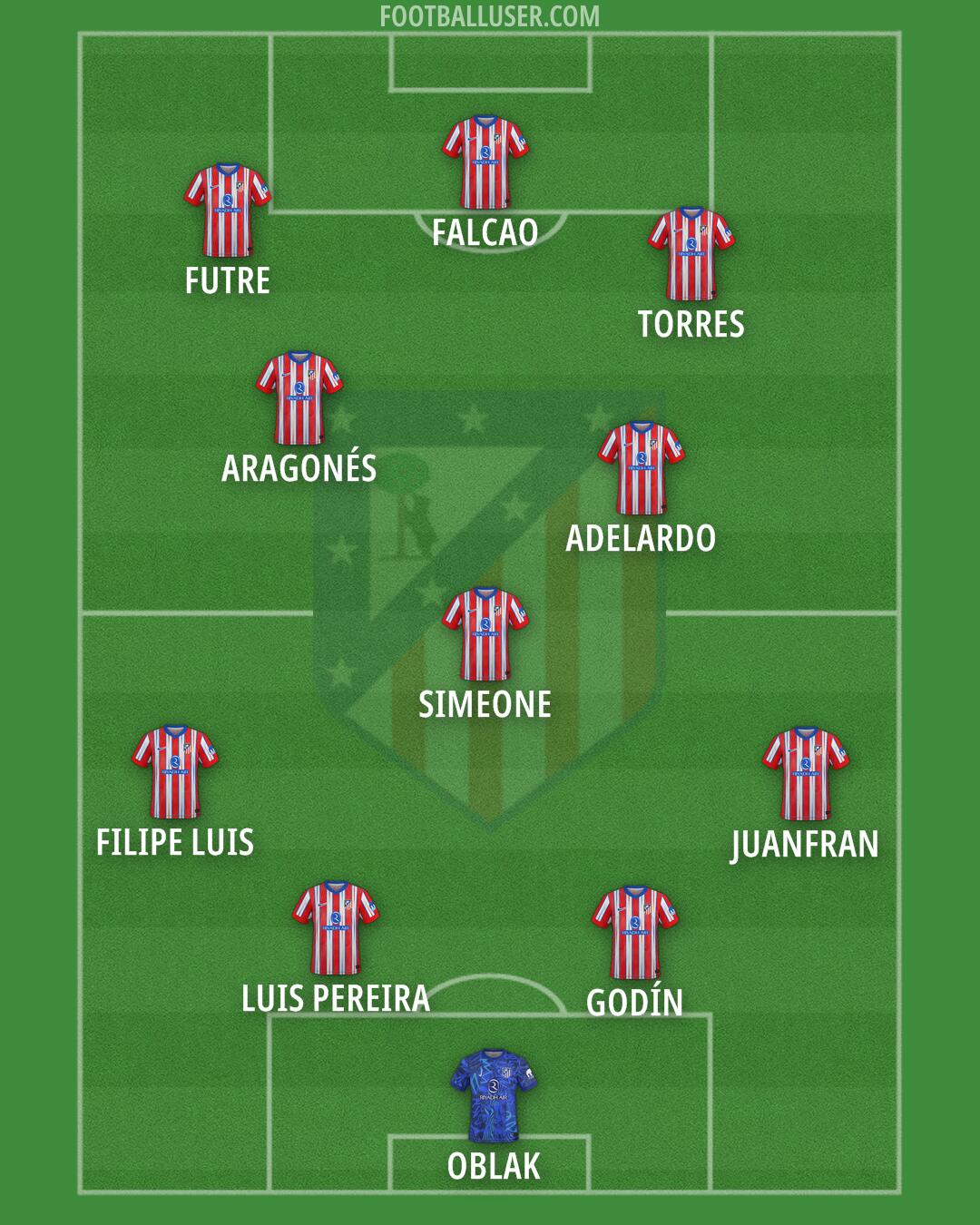 Atlético Formation 2024