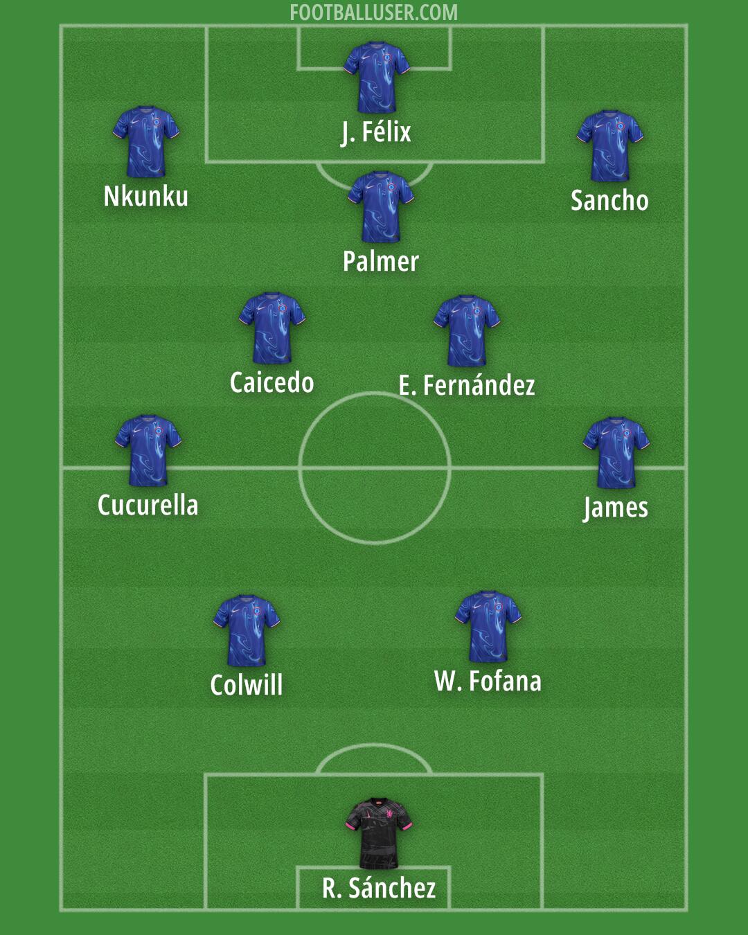 Chelsea Formation 2024