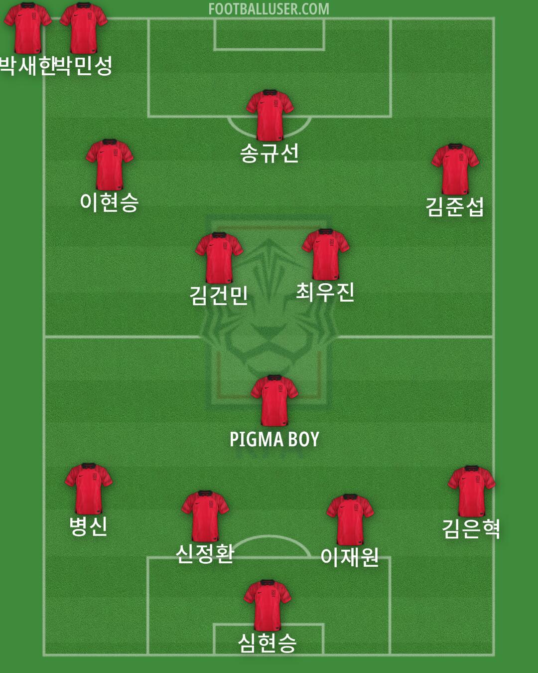 South Korea Formation 2024