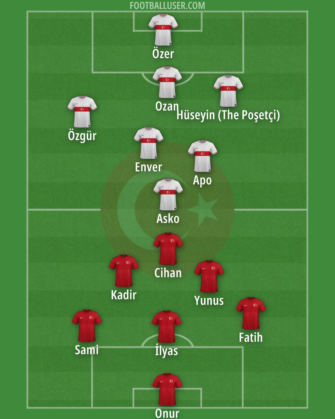 Türkiye Formation 2024