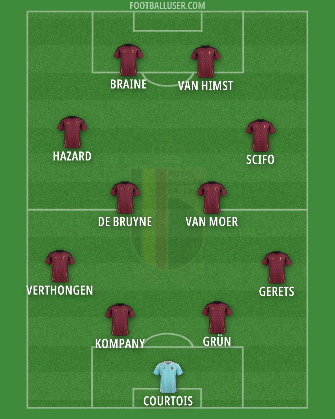 Belgium Formation 2024