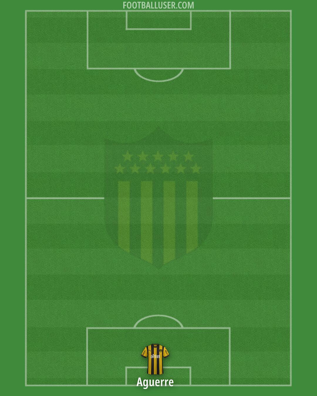 Peñarol Formation 2024