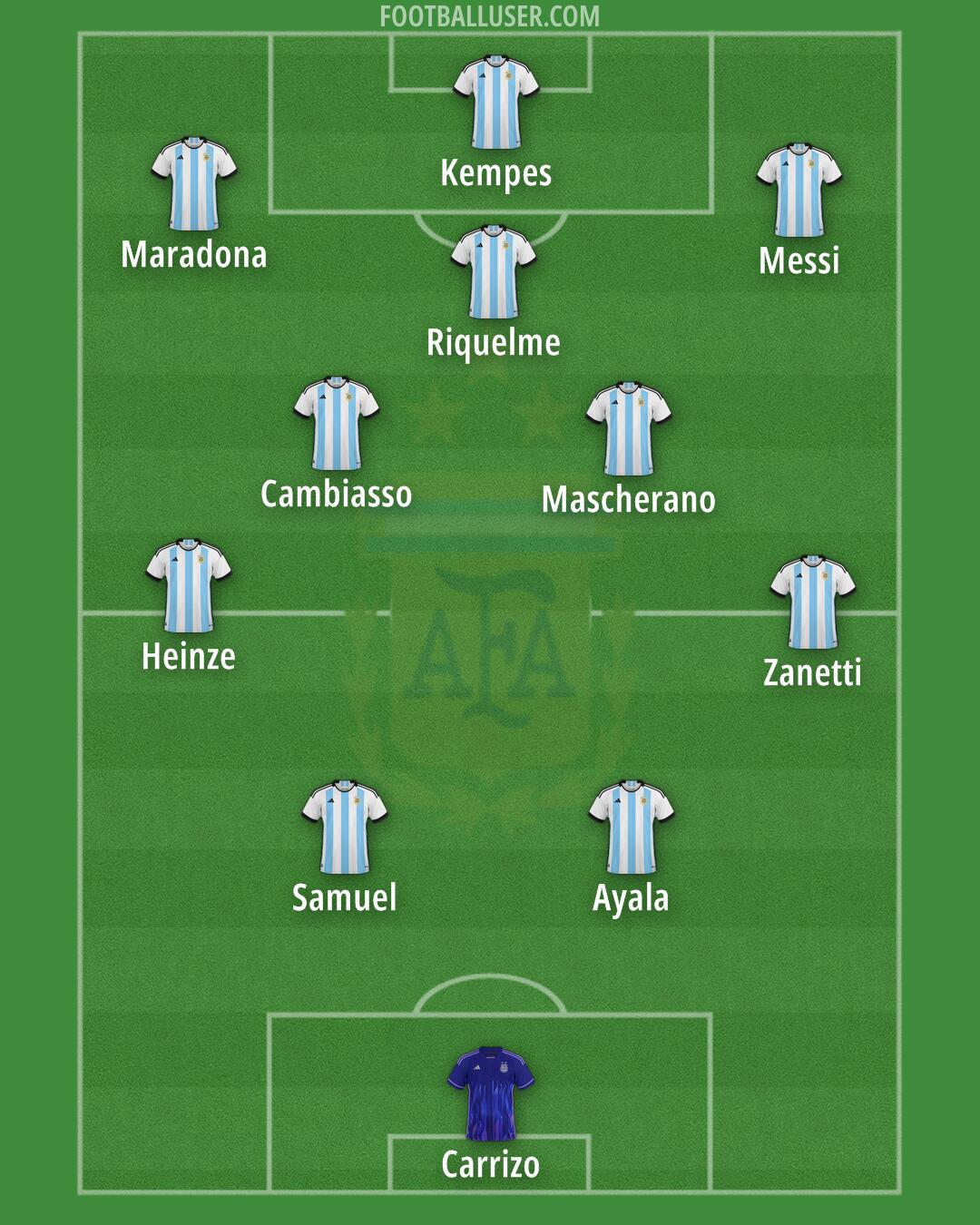 Argentina Formation 2024