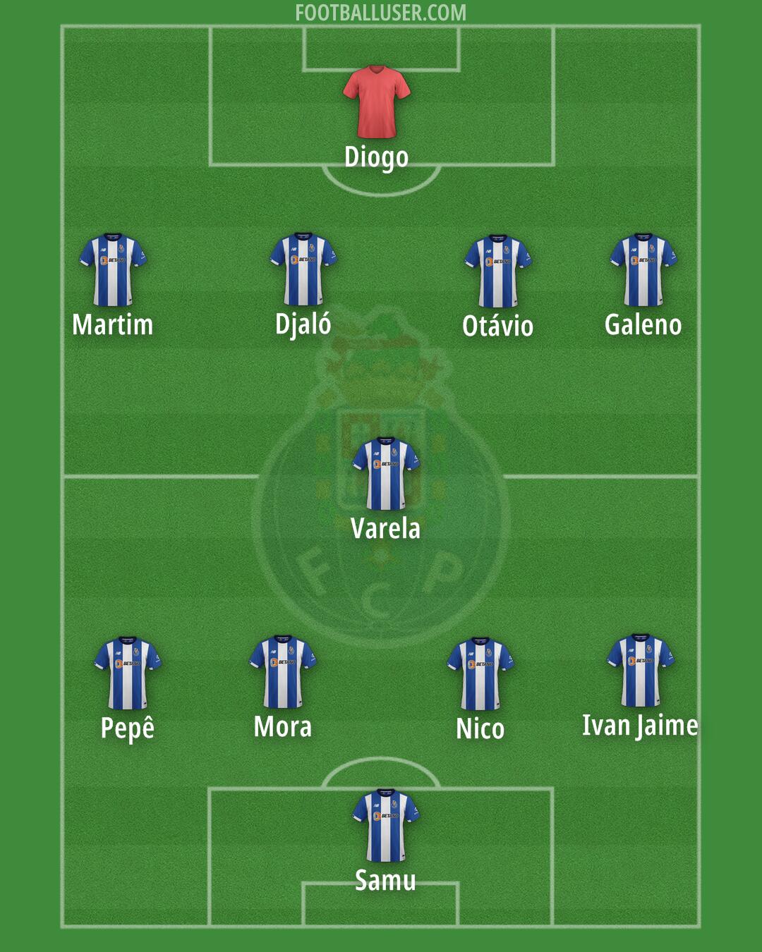 FC Porto Formation 2024