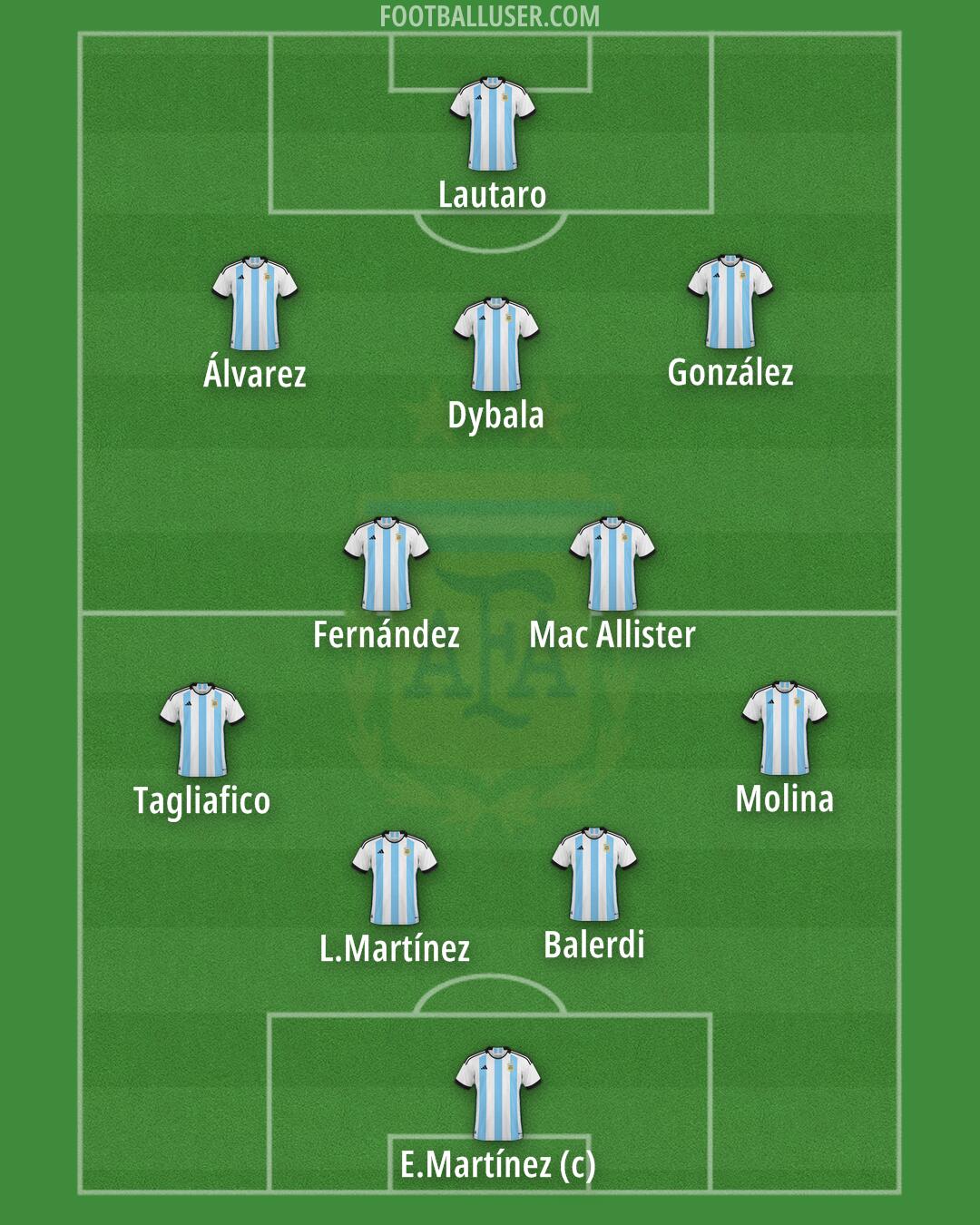 Argentina Formation 2024