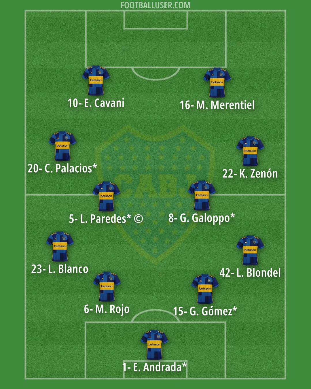 Boca Formation 2024