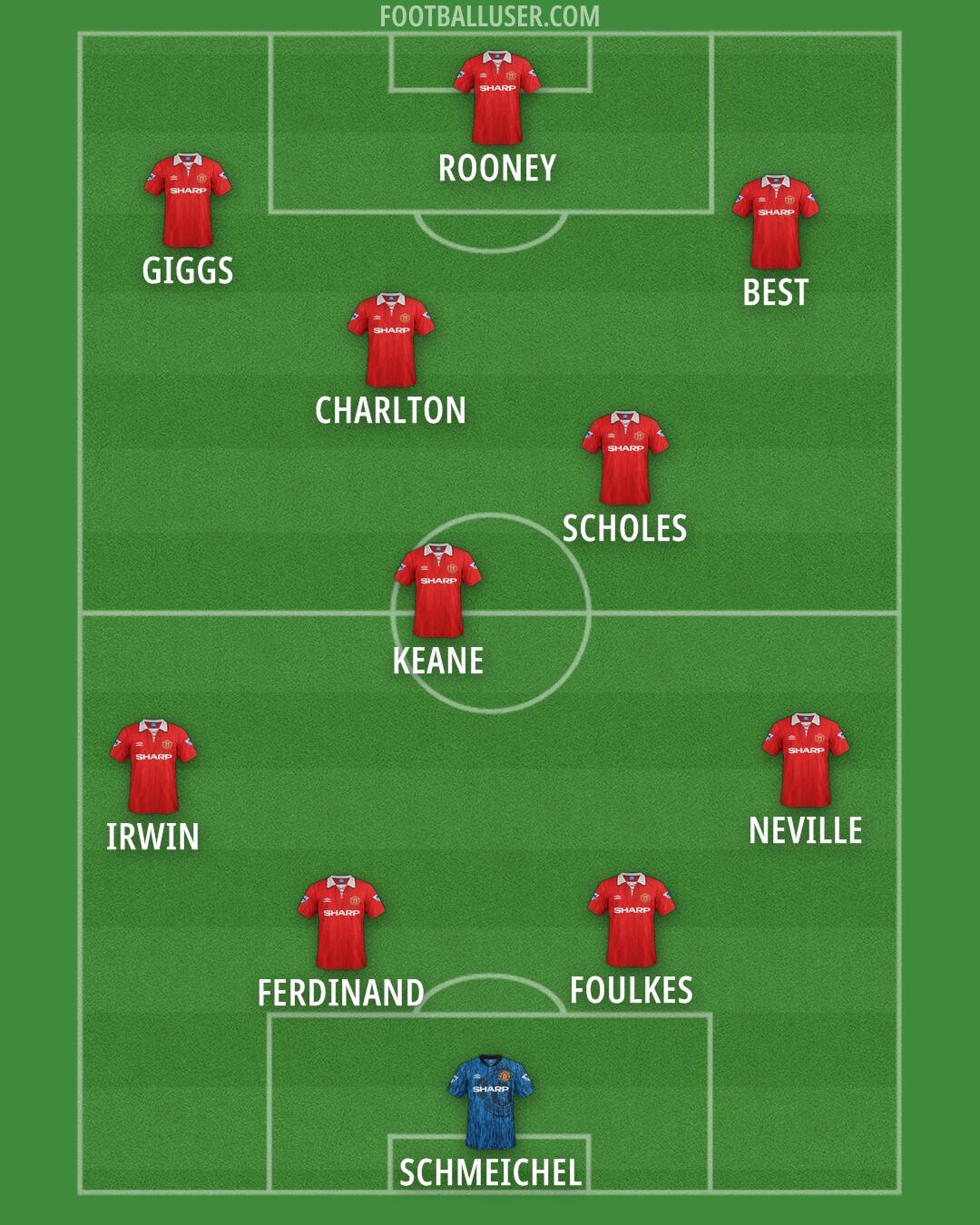 Man Utd Formation 2024