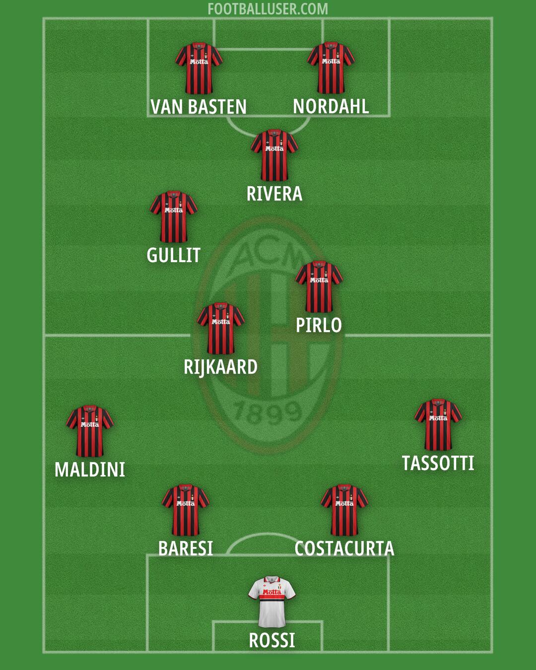 Milan Formation 2024