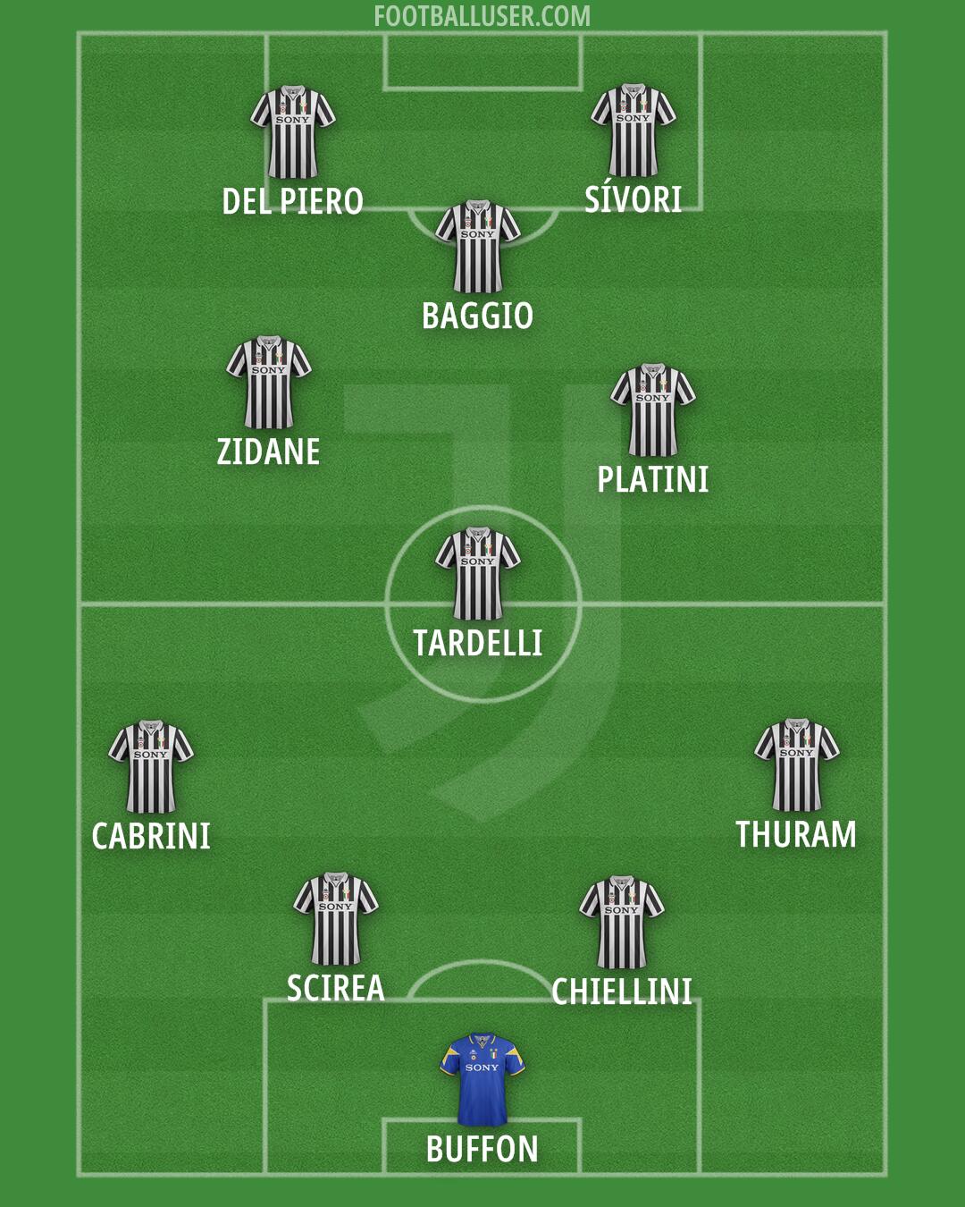 Juventus Formation 2024