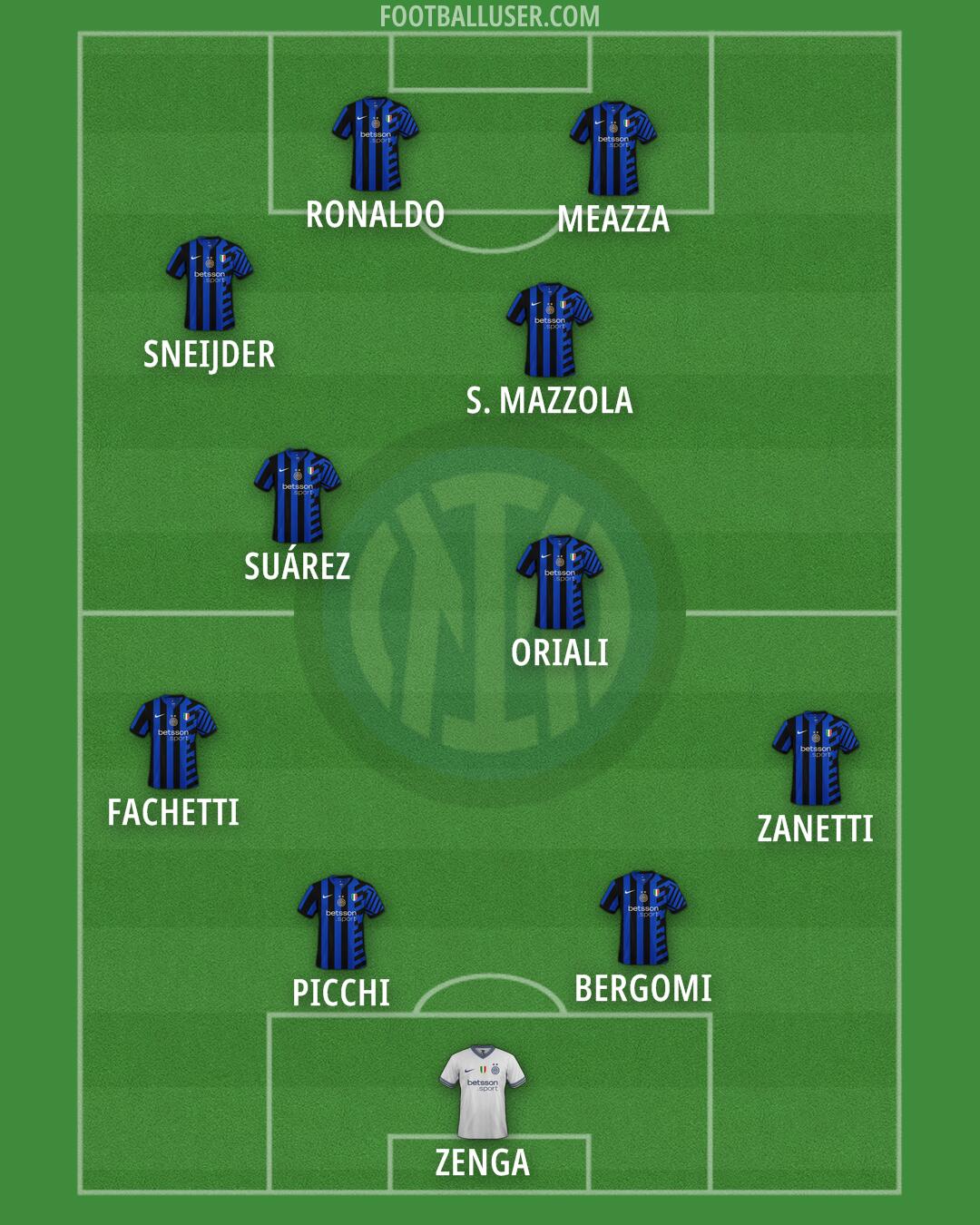 Inter Formation 2024