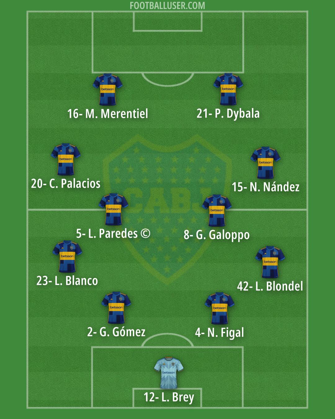 Boca Formation 2024