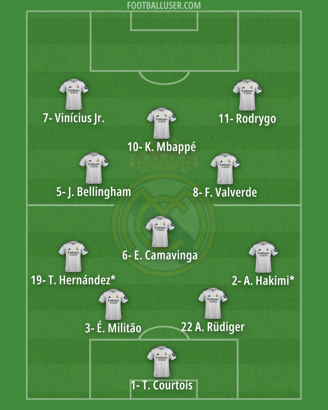 Real Madrid Formation 2024