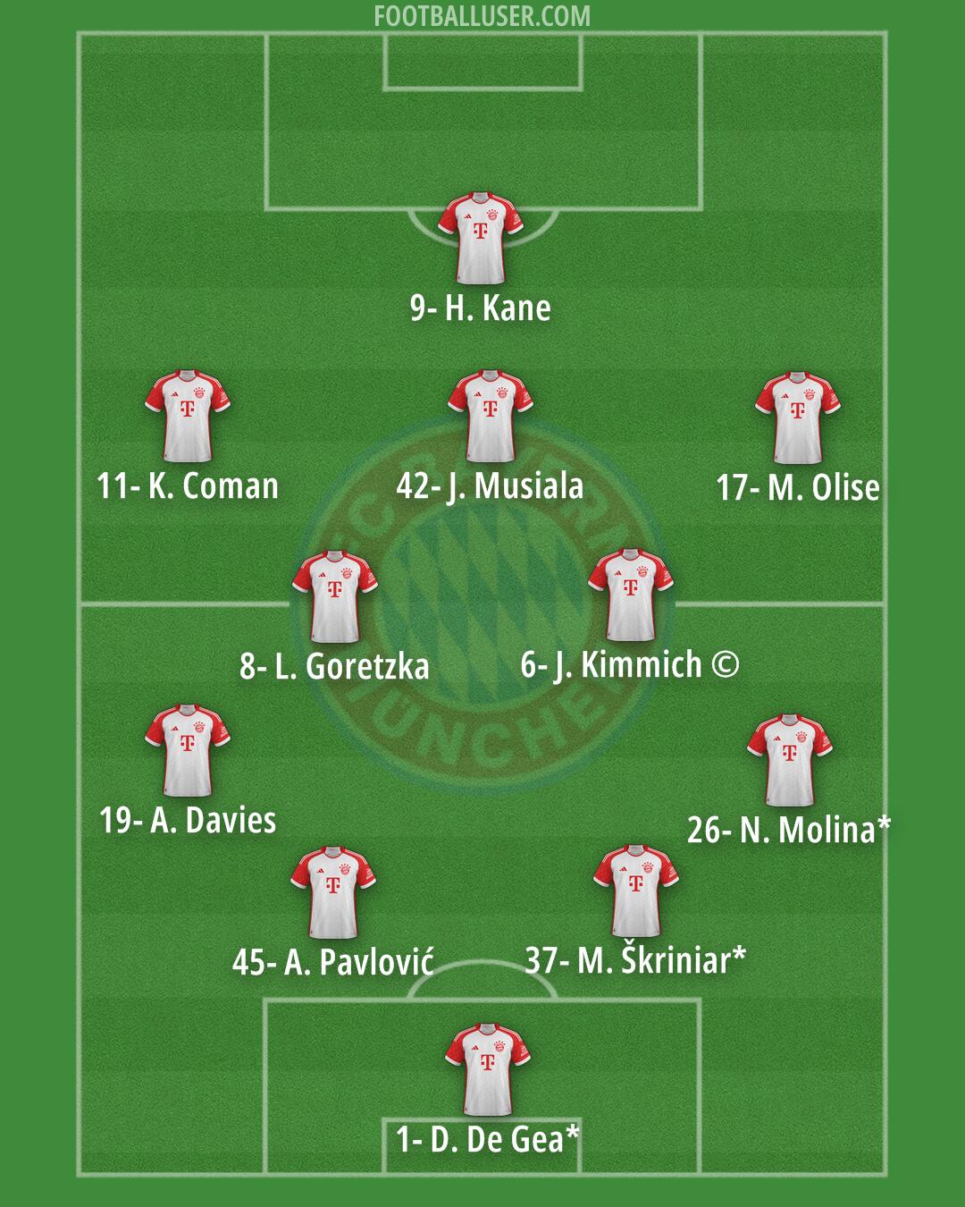 FC Bayern Formation 2024