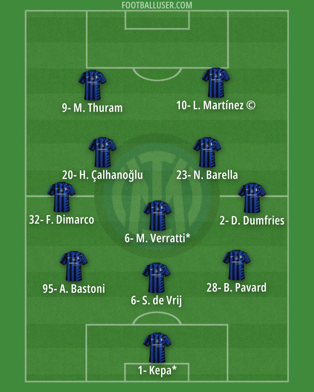 Inter Formation 2024