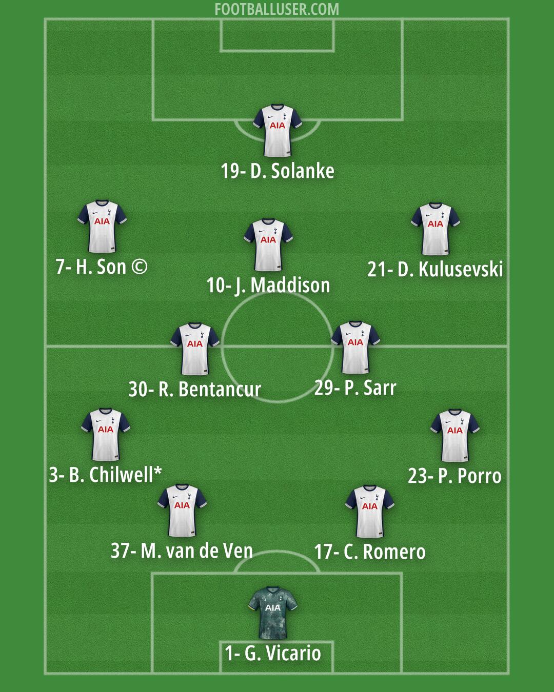 Tottenham Formation 2024