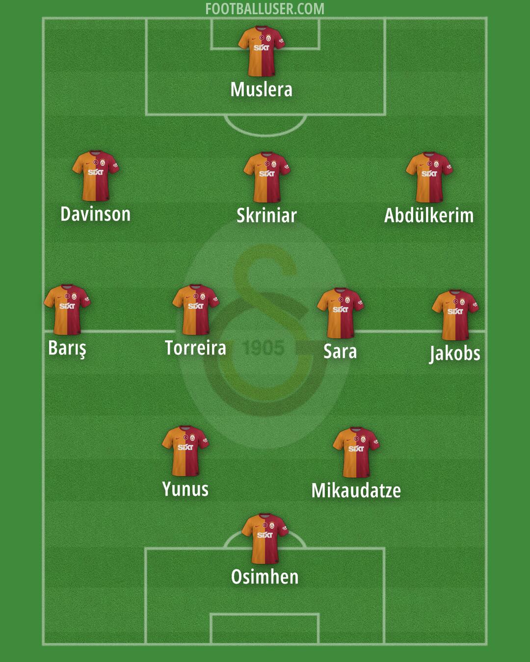 Galatasaray Formation 2024