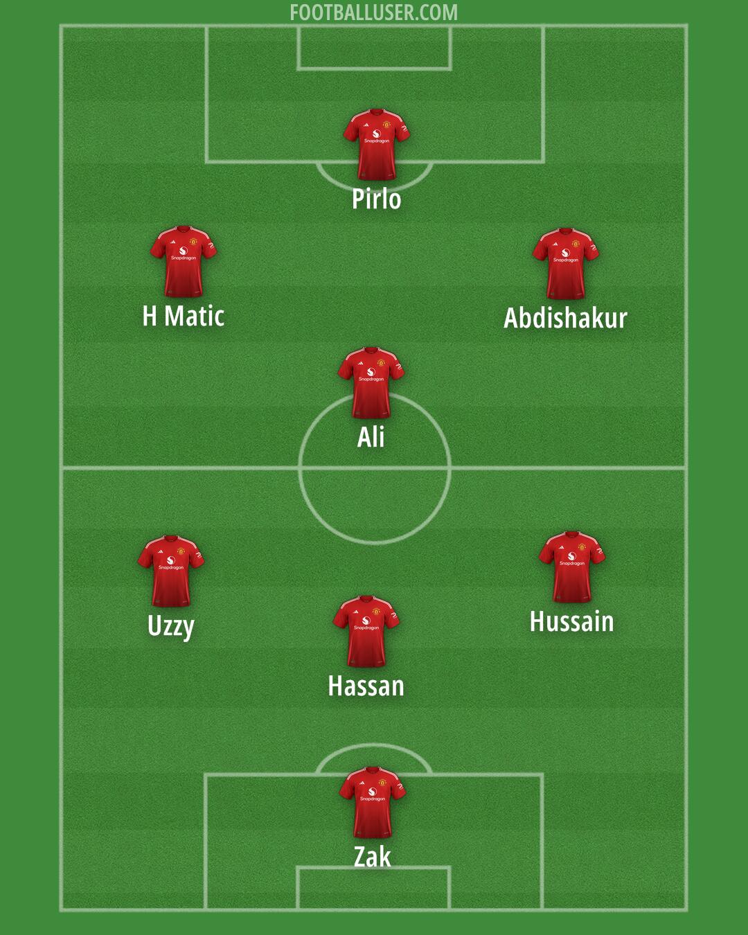 Man Utd Formation 2024