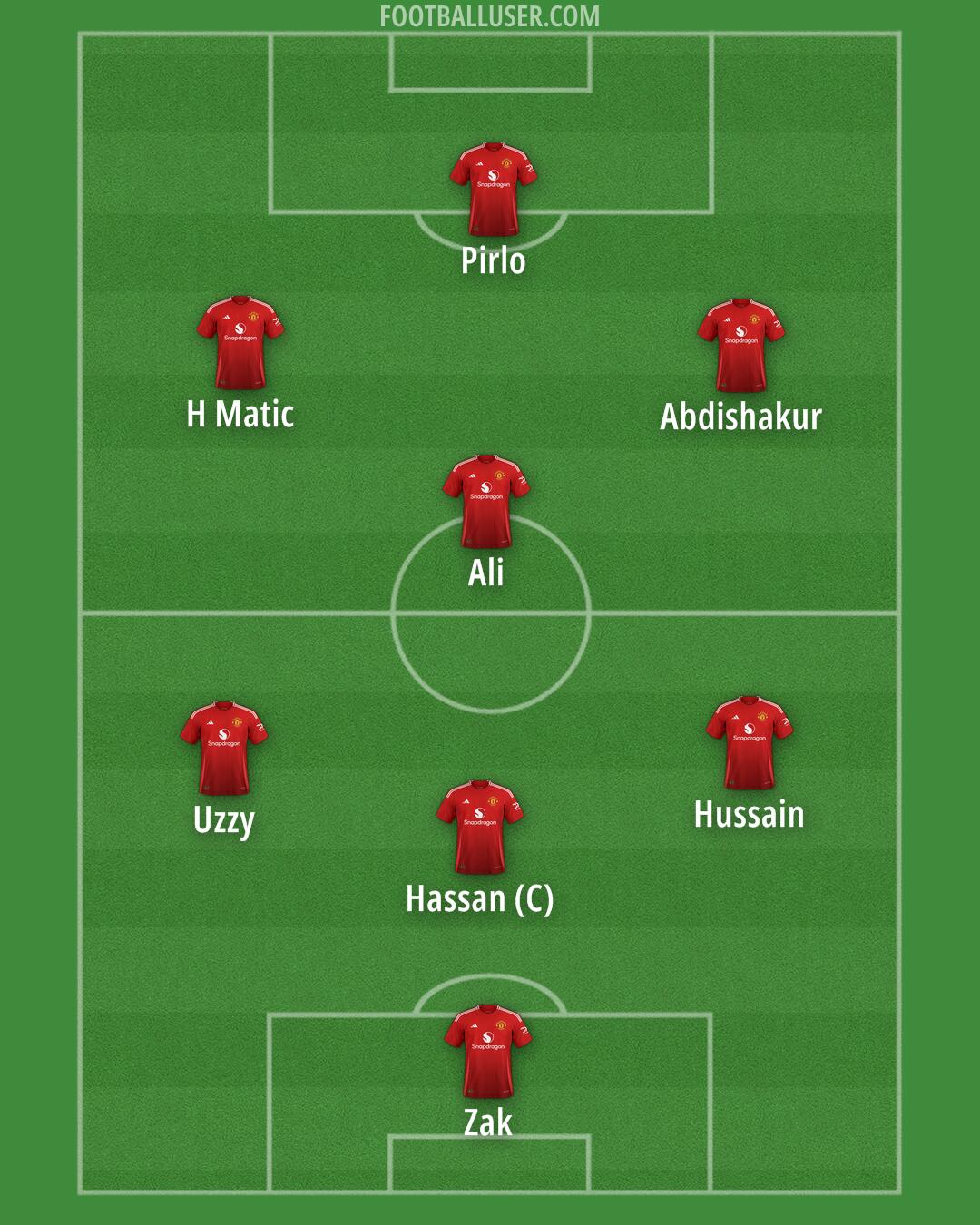 Man Utd Formation 2024