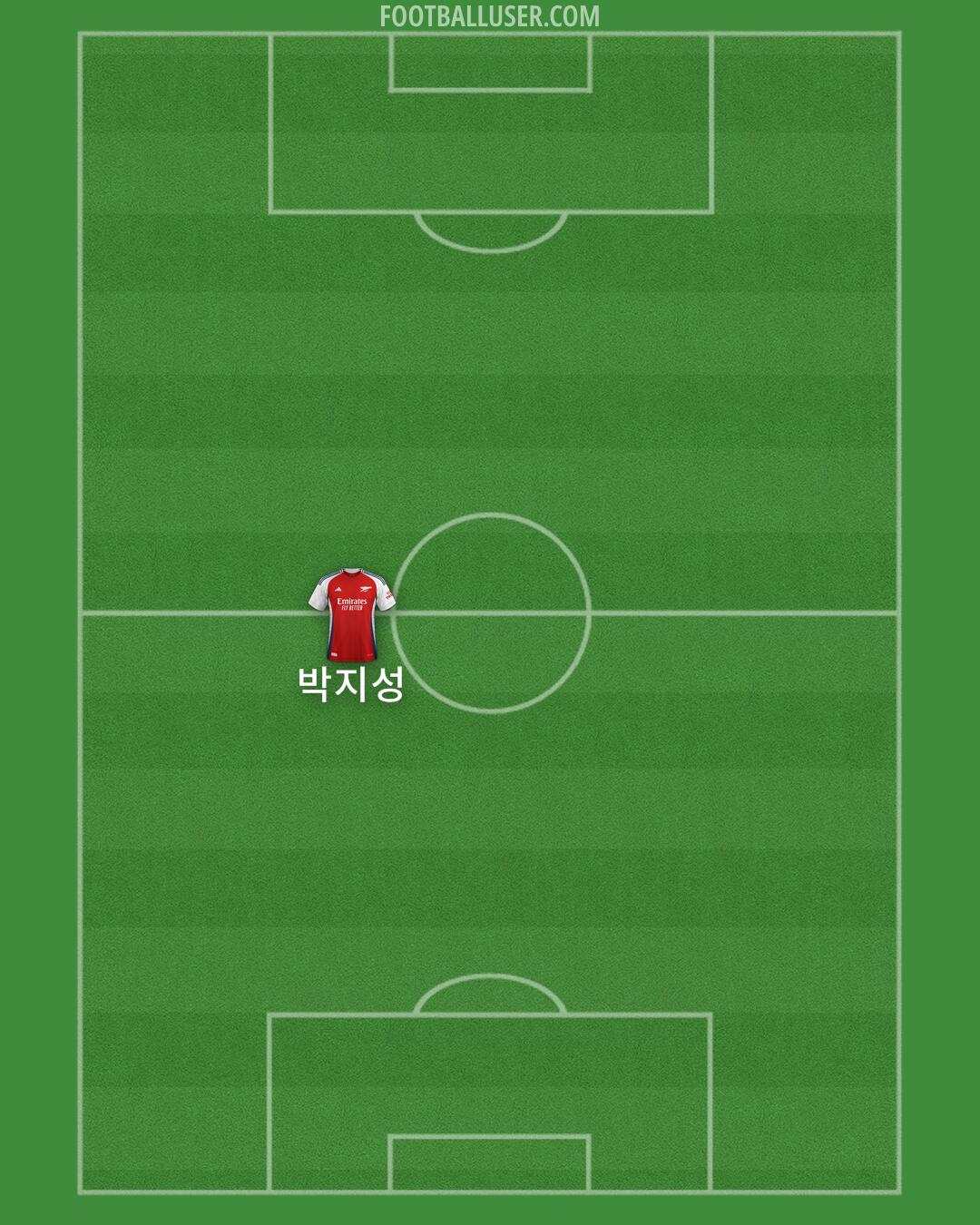 Arsenal Formation 2024