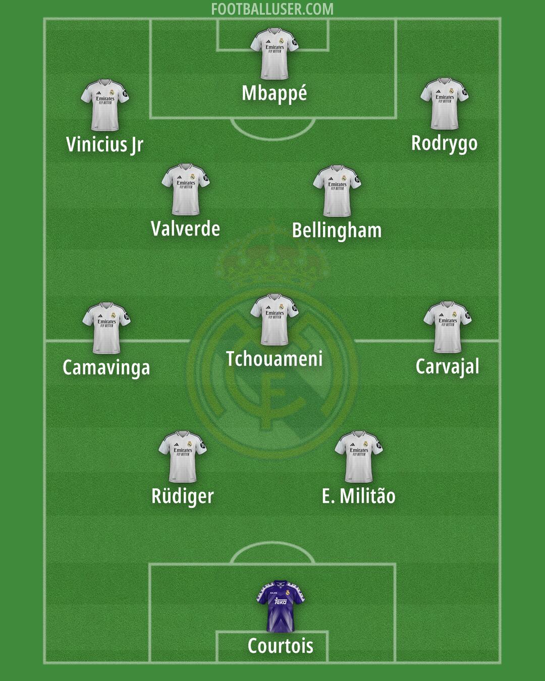 Real Madrid Formation 2024