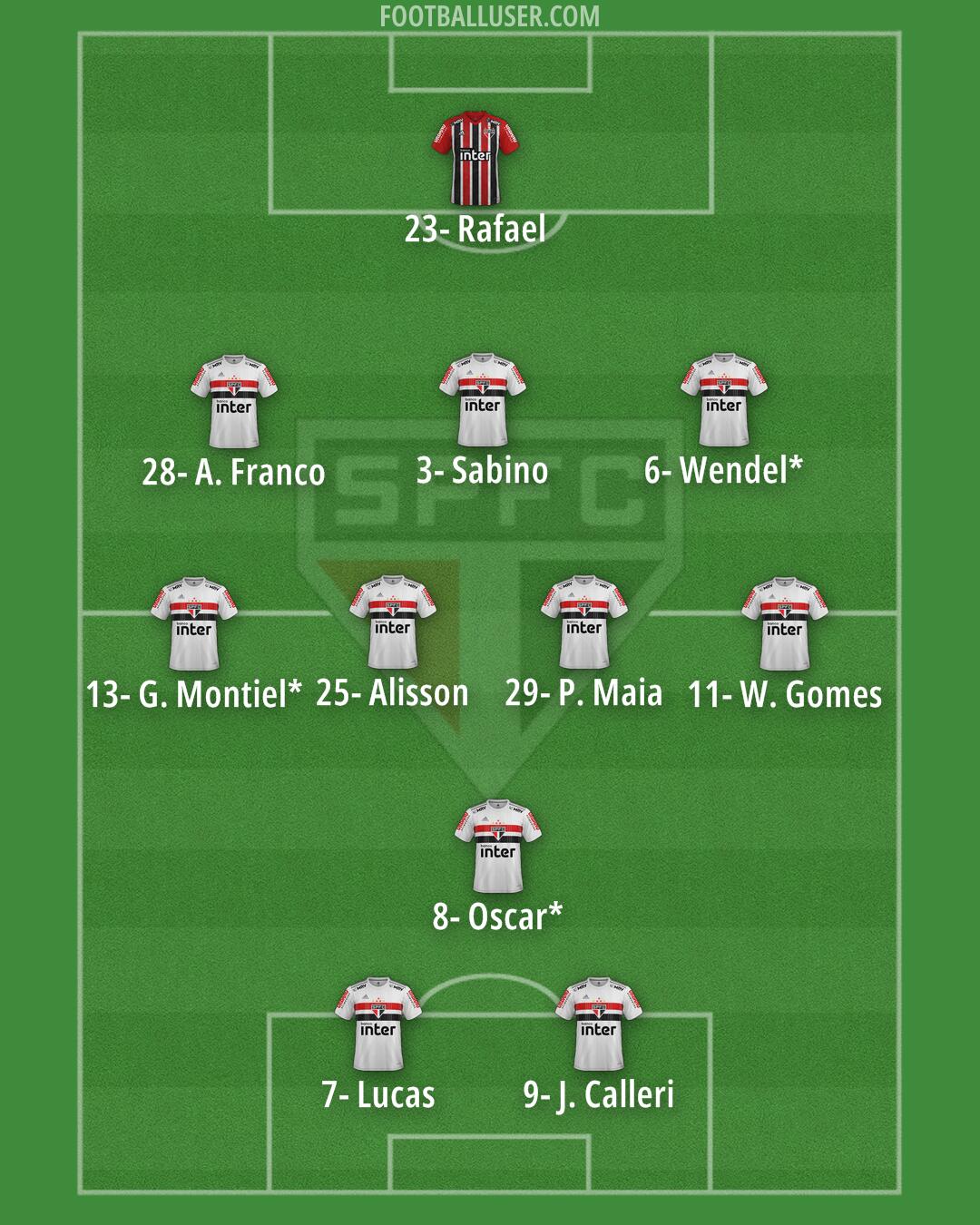 São Paulo Formation 2024